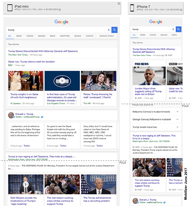 Image shows screenshot of Google Search for Trump – showing six Accelerated Mobile Page (AMP) articles on the smartphone. No AMP articles on the tablet.